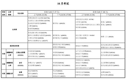 新疆2020自考本科考試安排