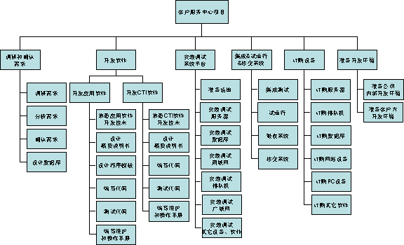 項(xiàng)目管理案例分析考試方式北京項(xiàng)目管理獨(dú)立本科自考