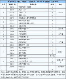 自考護理學獨立本科