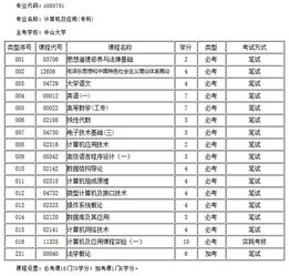 計(jì)算機(jī)及應(yīng)用本科自考科目表