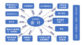 自考會(huì)計(jì)本科到底有多難通過(guò)