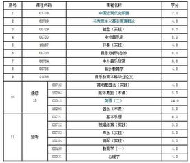 江西自考音樂(lè)教育本科