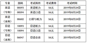 安徽自考英語本科報考院校選擇