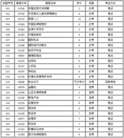 西南政法大學(xué)自考法律本科科目