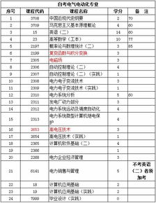 江蘇自考本科電氣自動化考哪些