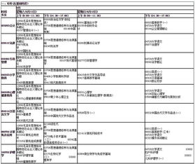 2020甘肅自考本科時間安排