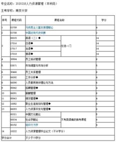 人力資源自考本科學(xué)分