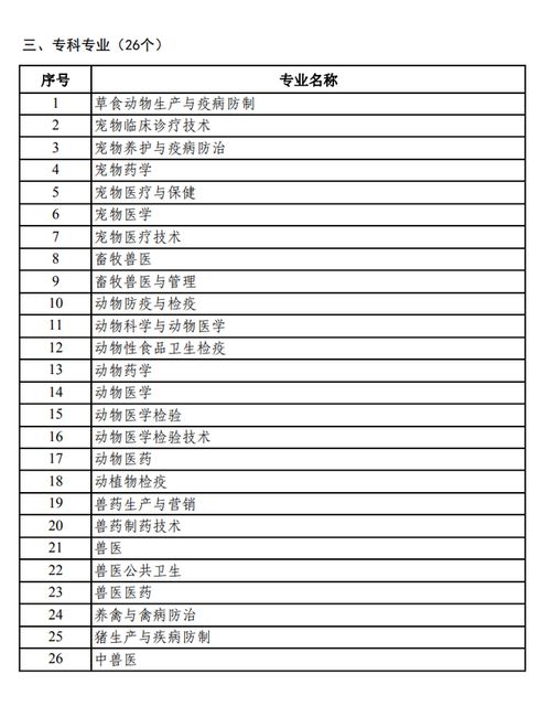 有本科學(xué)歷自考獸醫(yī)