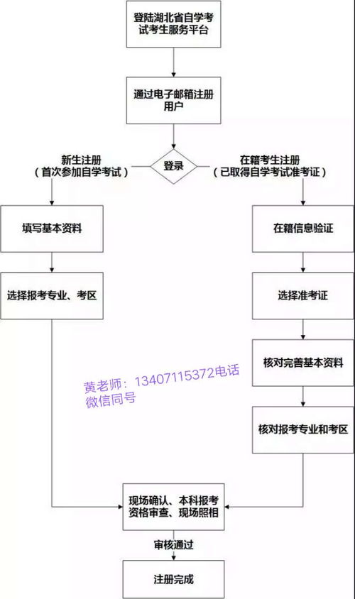 自考本科新生注冊流程