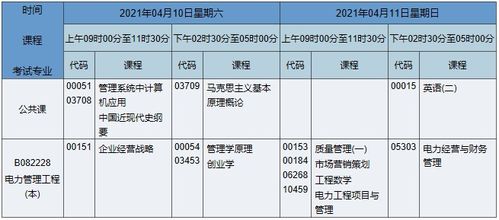 電器自動化自考本科科目