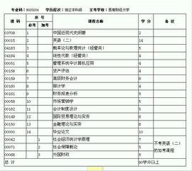 自考本科內(nèi)科復(fù)習(xí)資料