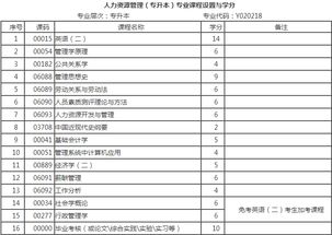 人力資源管理本科自考考試順序