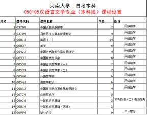 自考本科阿拉伯語專業(yè)