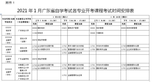 自考本科報(bào)名登記表是什么