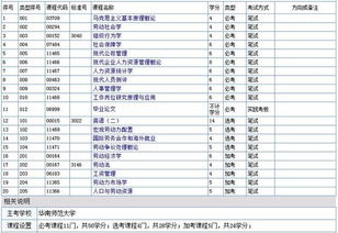 人力資源管理自考本科那科好過