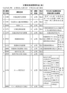 計算機(jī)信息管理自考本科費(fèi)用