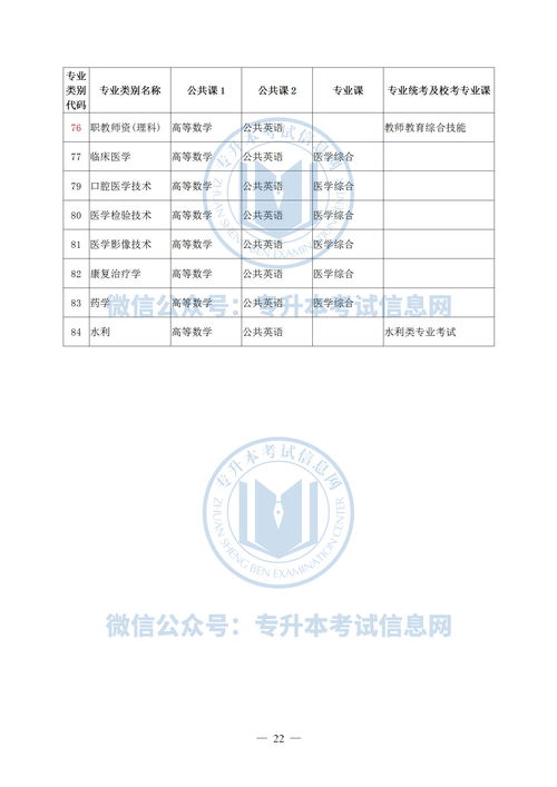 云南自考本科學(xué)費報名時間