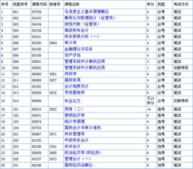 非會(huì)計(jì)專業(yè)自考本科