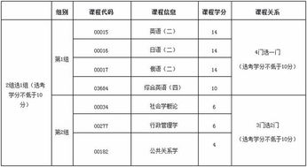 自考人力資源本科科目難易程度