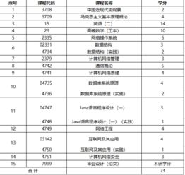 計(jì)算機(jī)自考本科考哪幾門