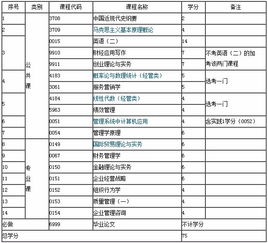 安徽省工商管理自考本科