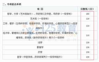 成都西南交通大學(xué)成人自考本科