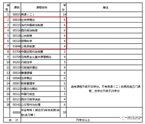 本科小自考是幾制的