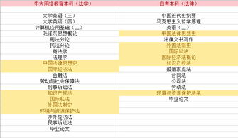 自考法學本科畢業(yè)可以進入律事所嗎