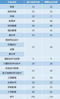 湖北二師全日制自考本科作息時(shí)間