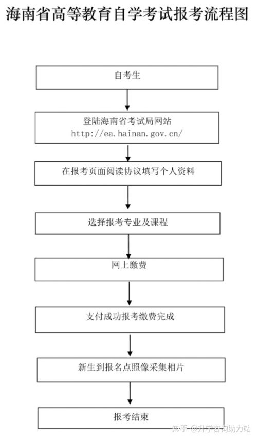 海南自考本科要學(xué)費(fèi)嗎