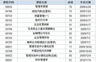 南昌大學(xué)自考本科學(xué)士學(xué)位證