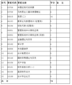 2019安徽自考本科學(xué)校有哪些科目