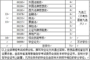 法律自考本科學(xué)位證上專業(yè)是什么