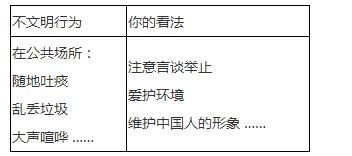 養(yǎng)狗不文明的行為的英語作文,不文明行為的影響英語作文,對不文明行為的看法英語作文