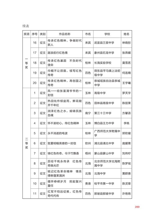 紅色傳奇進(jìn)校園作文500字,紅色傳奇進(jìn)校園作文800字,紅色傳奇進(jìn)校園作文350字