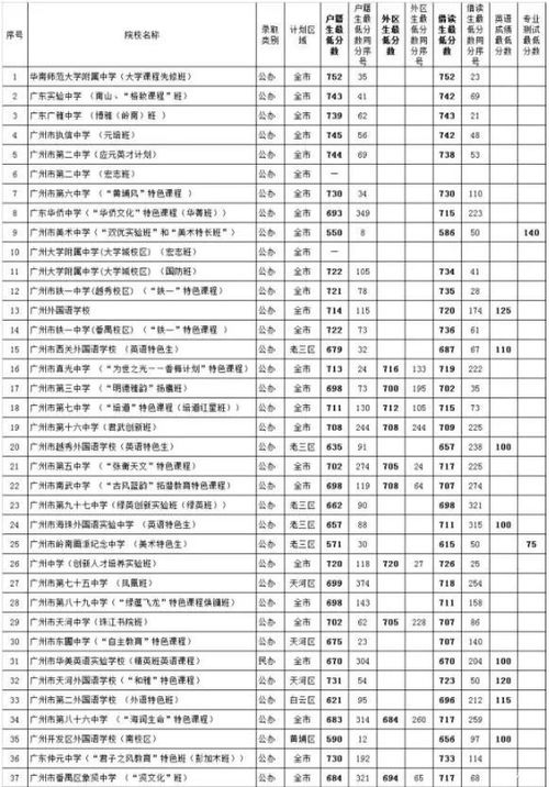 與校園有關(guān)的好作文,中考滿分校園作文,中考滿分校園類作文