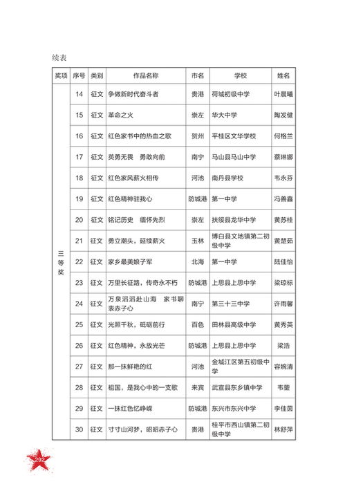 紅色傳奇進(jìn)校園作文