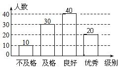 作文,參賽,校園安全