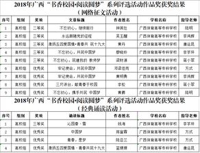 2018廣西書香校園閱讀圓夢作文