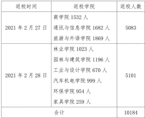 我想回到校園作文