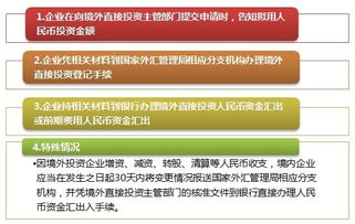 投資指數(shù)基金的注意事項,投資門面房注意事項,緬甸旅游攻略注意事項