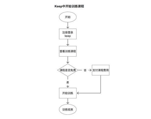 流程圖的注意事項(xiàng),業(yè)務(wù)流程圖注意事項(xiàng),畫流程圖注意事項(xiàng)