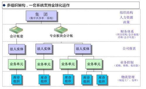 erp系統(tǒng)導(dǎo)入注意事項(xiàng),erp的注意事項(xiàng),erp實(shí)驗(yàn)注意事項(xiàng)