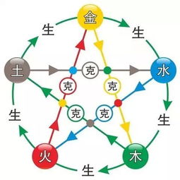 五行屬金注意事項(xiàng),五行屬木的注意事項(xiàng),五行屬土的星座