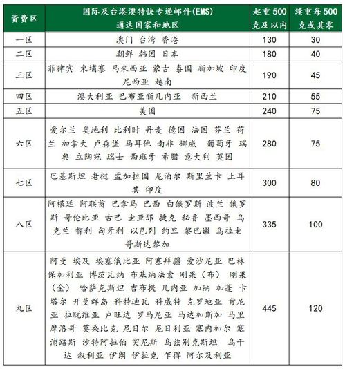 郵寄,注意事項,檔案,ems