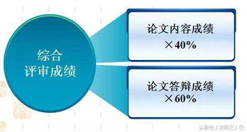 論文答辯的注意事項(xiàng),高級(jí)經(jīng)濟(jì)師論文答辯注意事項(xiàng),論文答辯技巧和注意事項(xiàng)