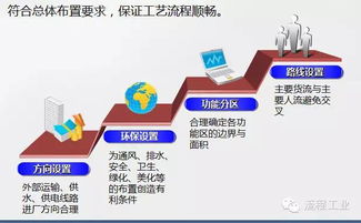 化工廠生活注意事項(xiàng)