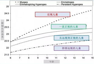 注意事項(xiàng),超測(cè)眼軸