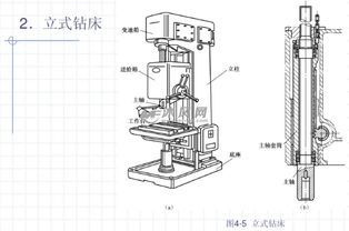 鉆削加工的注意事項(xiàng)