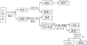 硝酸銨,注意事項(xiàng)